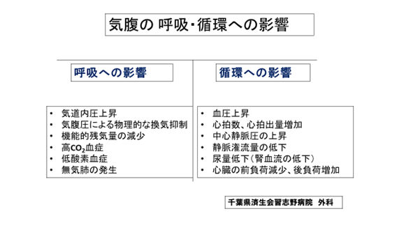 第31回日本内視鏡外科学会