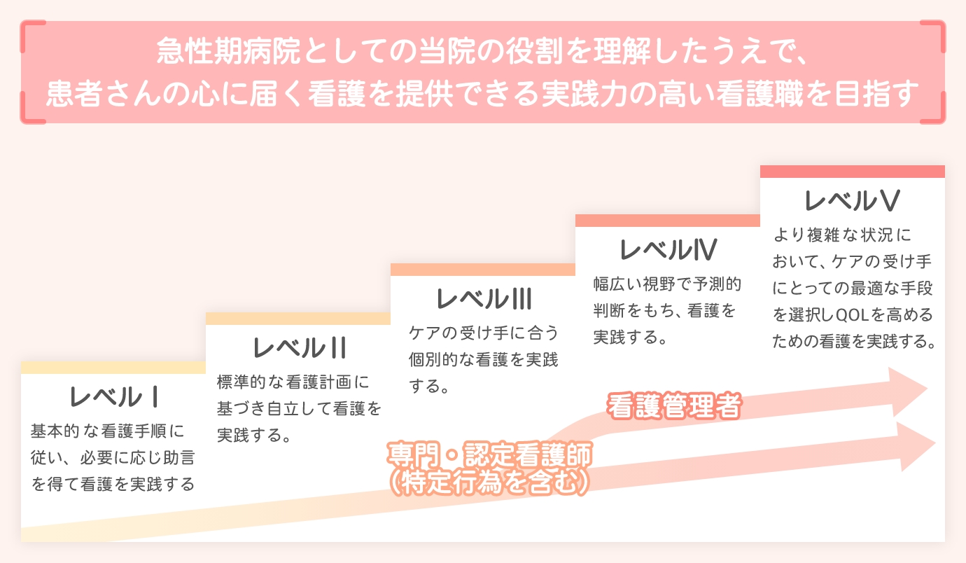 キャリアパス
