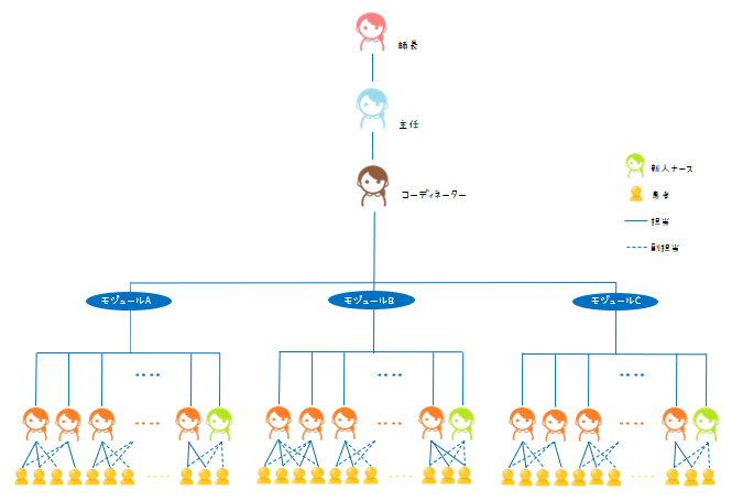 モジュール模式図